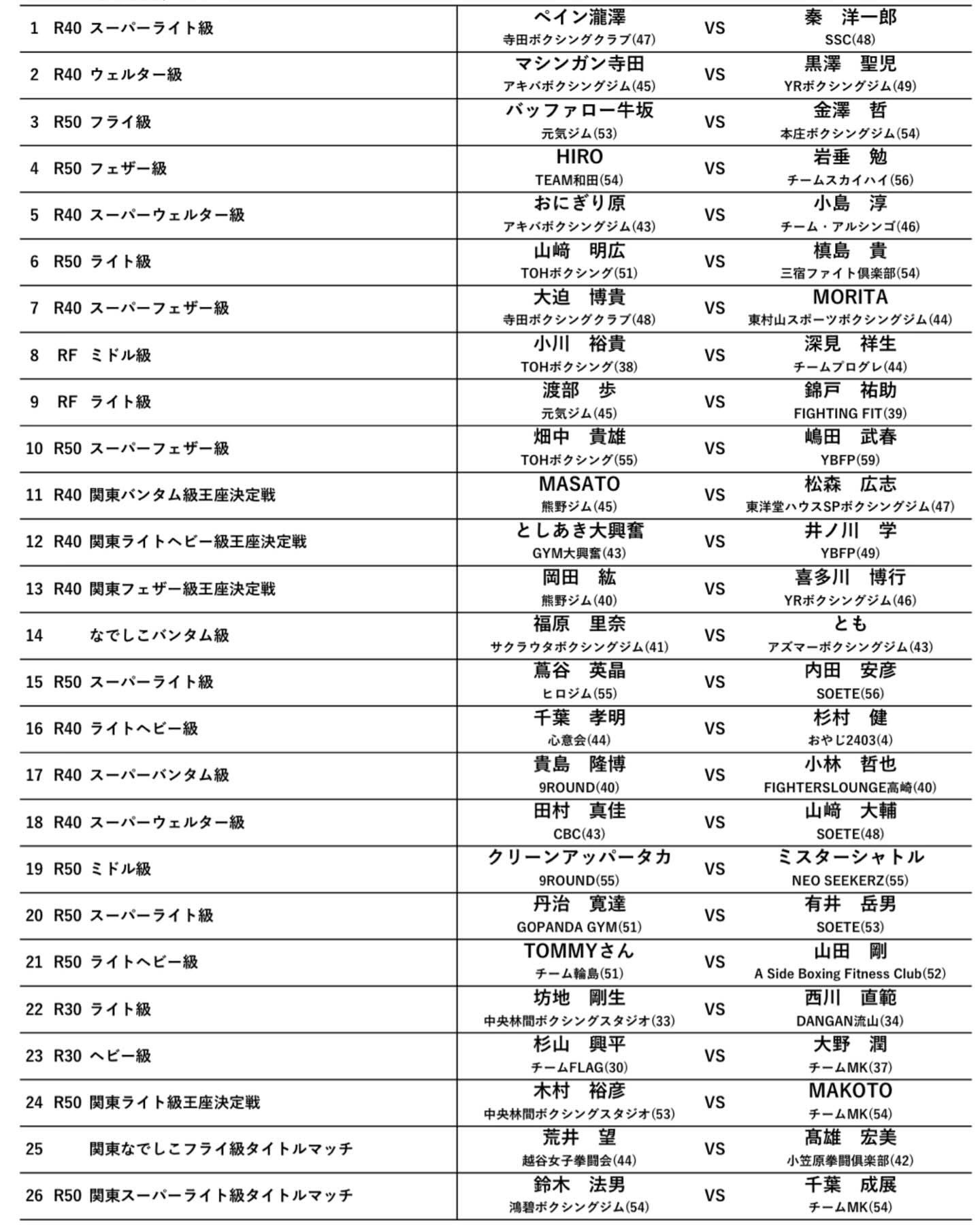 トーナメント表