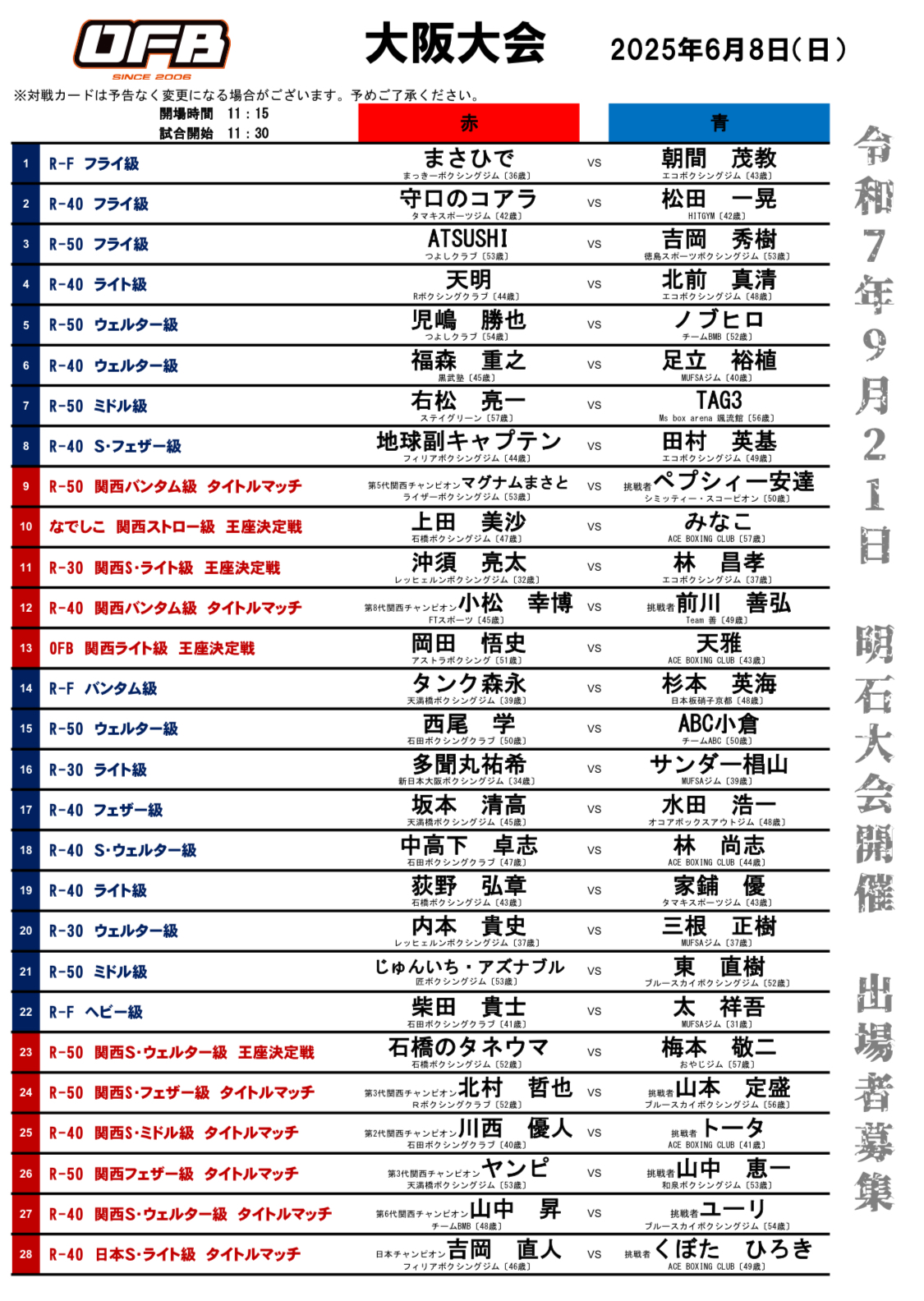 トーナメント表