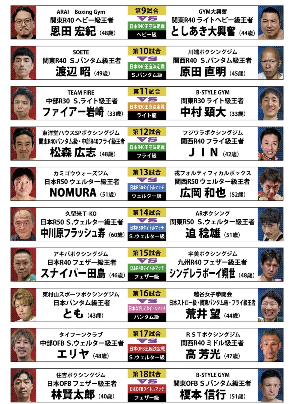 トーナメント表
