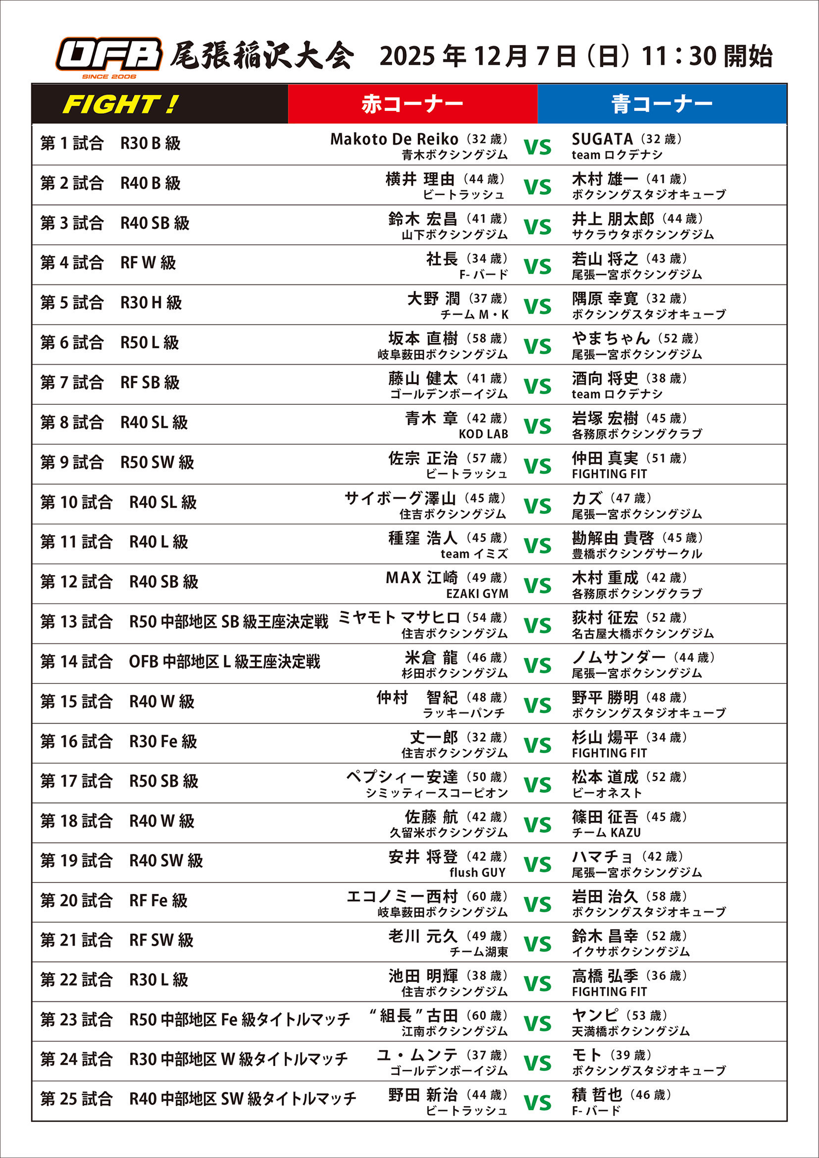 トーナメント表