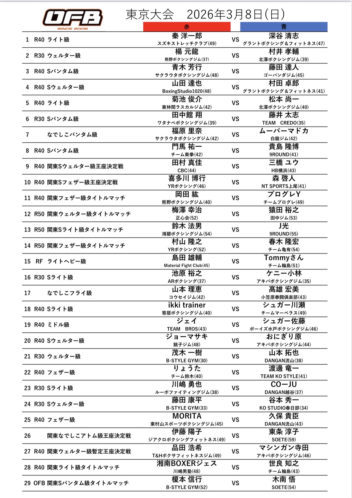 トーナメント表