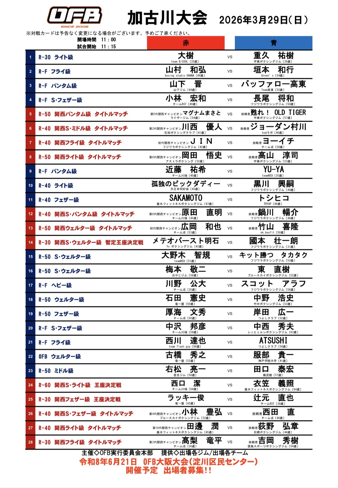トーナメント表