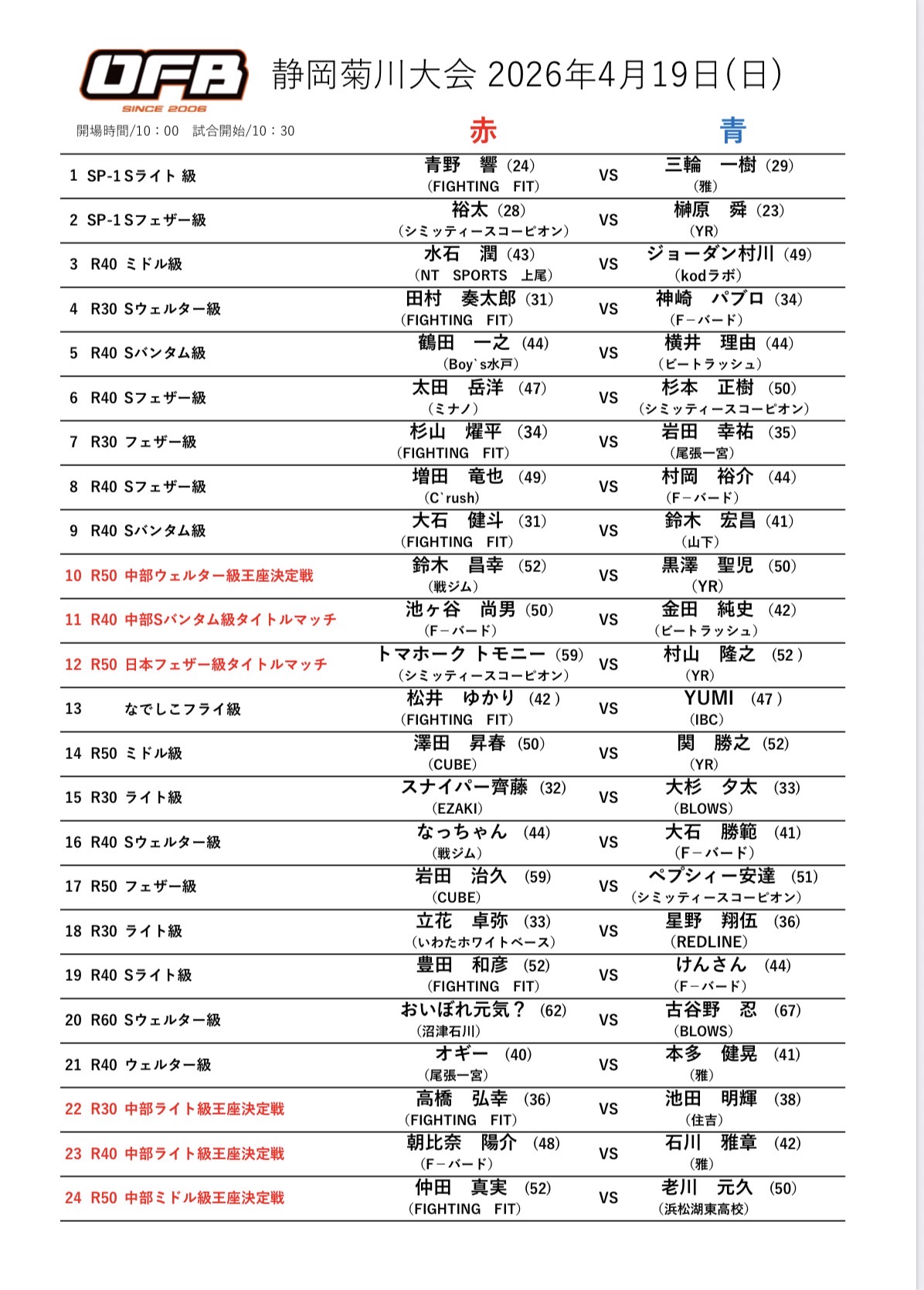 トーナメント表